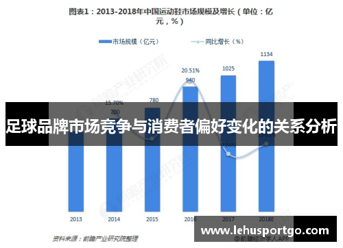足球品牌市场竞争与消费者偏好变化的关系分析